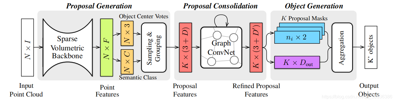 GCN在计算机视觉上的应用_affinity attention graph neural network for weakly-CSDN博客