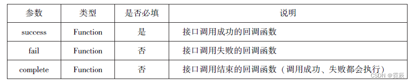 微信小程序开发与运营总结