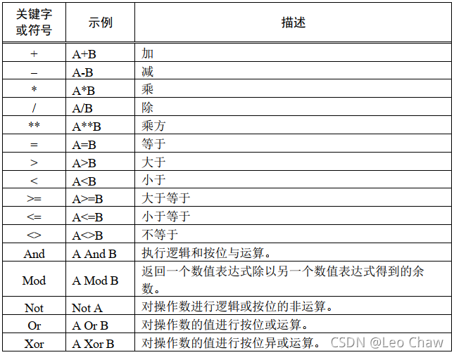 【01】- [SPEL+语言] - 03 - 运算符_spel+ 语言-CSDN博客