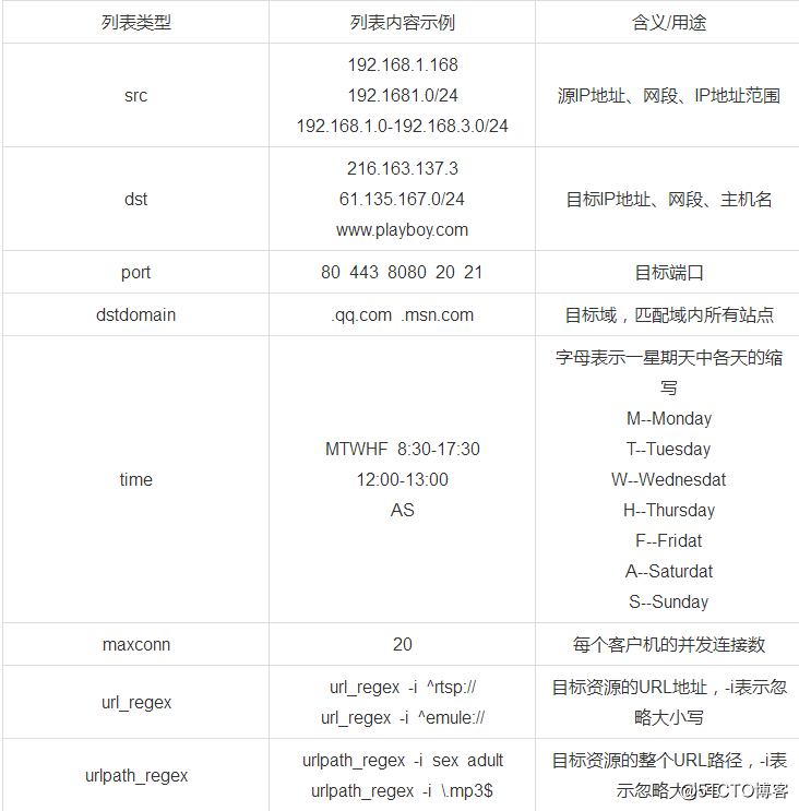 Squid透明代理