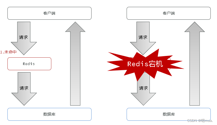 [外链图片转存失败,源站可能有防盗链机制,建议将图片保存下来直接上传(img-R0hbq7wj-1673424440374)(C:\Users\zhuhuanjie\AppData\Roaming\Typora\typora-user-images\image-20230111160457508.png)]