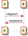 uml
