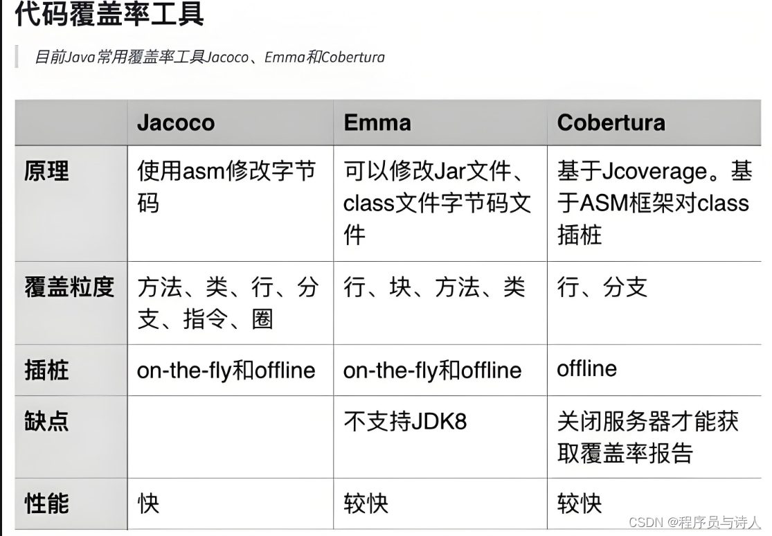 jacoco - control flow analysis Images High Quality... 代码质量检查jacoco环境搭建_jacoco安装-CSDN博客