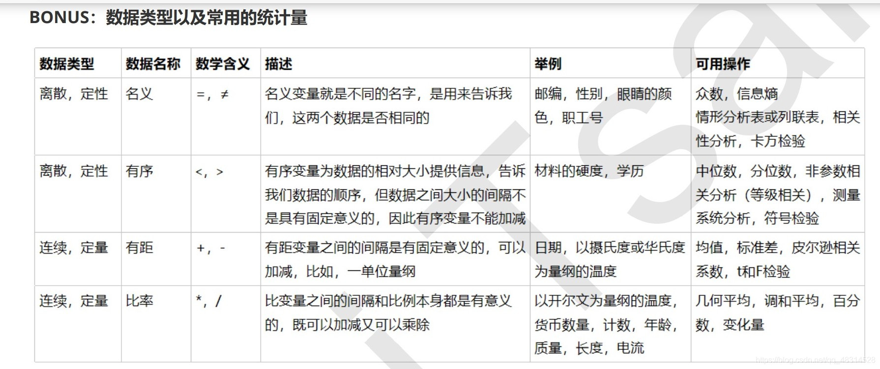 数据类型以及常用的统计量