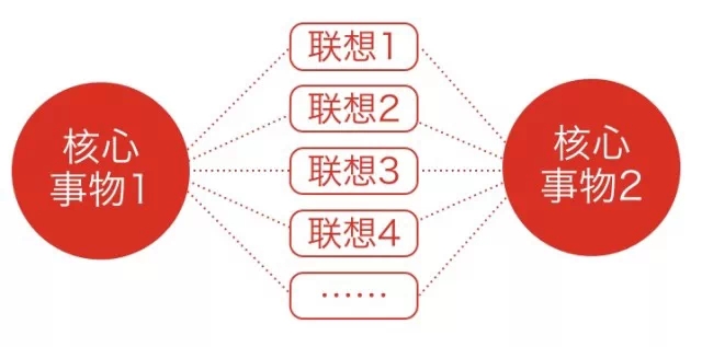 chuangyyi3