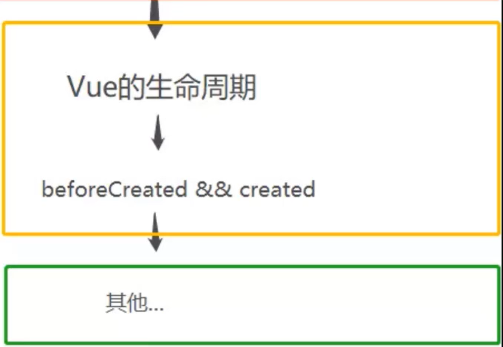 Nuxt快速入门插图5 Nuxt快速入门