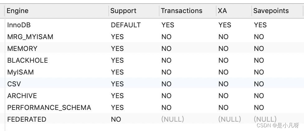 https://docs.qq.com/doc/DUUdWQnNWQ2dnZ3dT