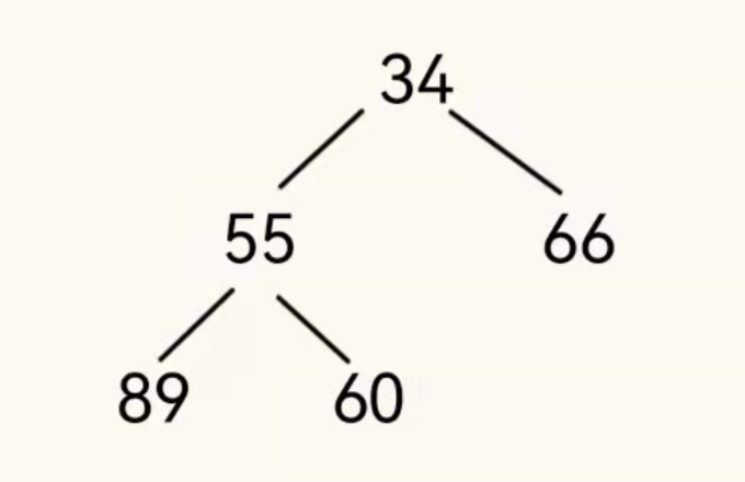 数据结构——【堆】