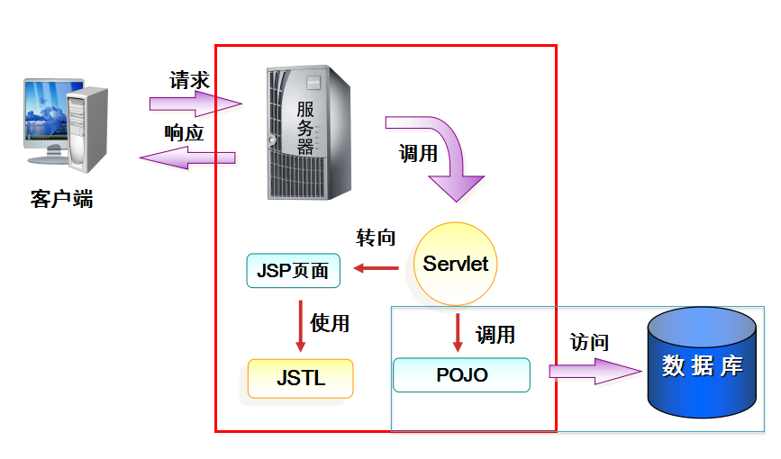 此处输入图片的描述