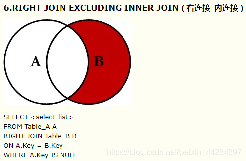 这里例子说明了图的作用