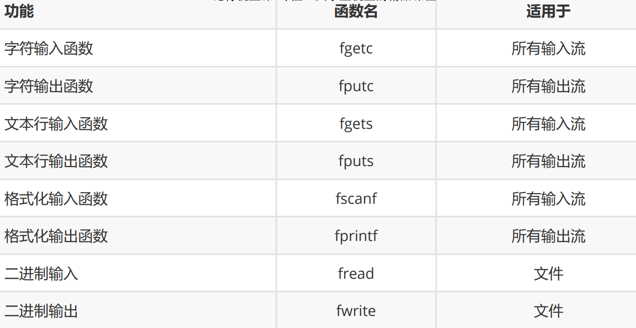 C语言文件操作_指针变量_02