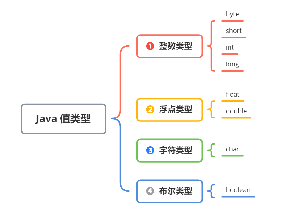 Java 是值传递还是引用传递?_java中long类型是引用传递吗-CSDN博客