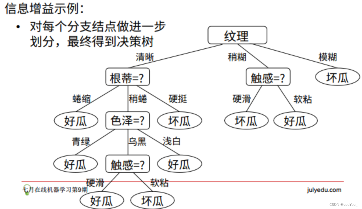 机器学习实验三——决策树_决策树算法实验-CSDN博客