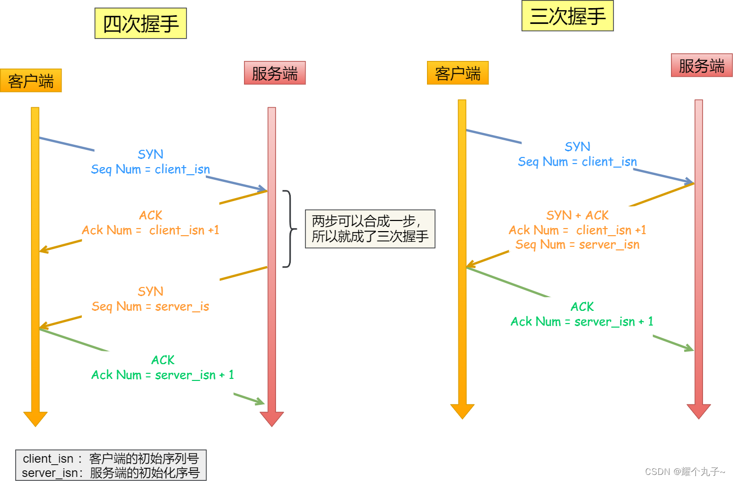 【网络】TCP建立连接插图17 【网络】TCP建立连接
