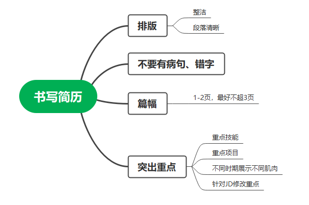 image-20220102073652029