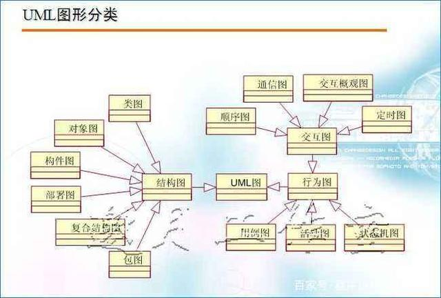 干货！详解Java面向对象开发方法，看清华大牛带你深入浅出剖析