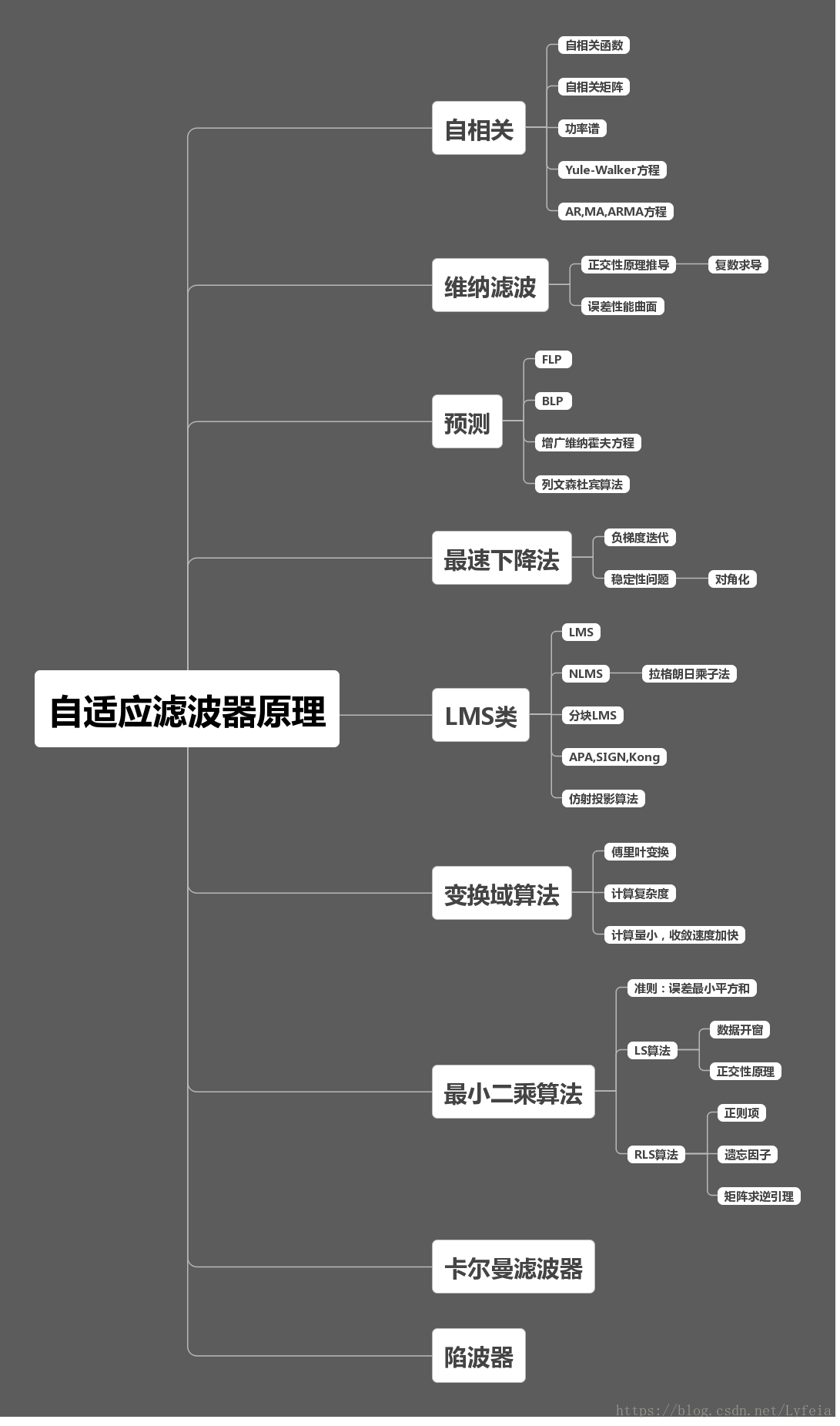 主要章节内容