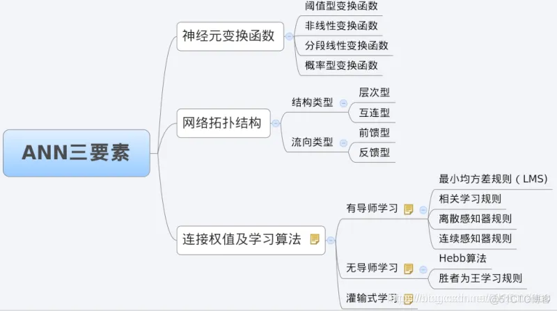 【优化预测】粒子群算法优化BP神经网络预测温度matlab源码_bp预测模型_15