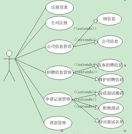 系统管理员功能