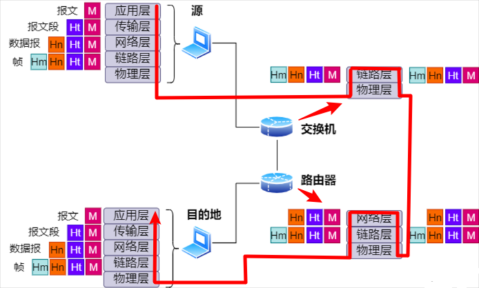 数据处理流程