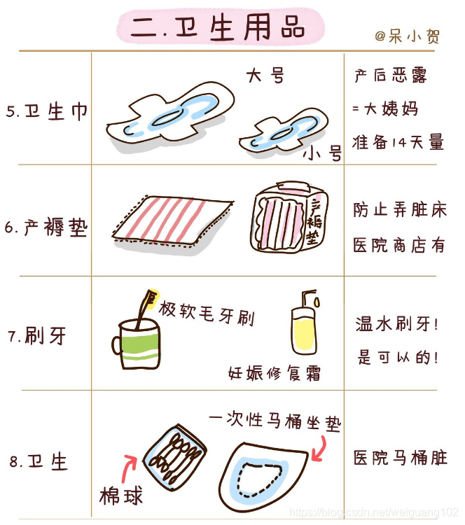 产包有什么器械入院前、入产房前、分娩前物品准备_https://www.jmylbn.com_新闻资讯_第8张