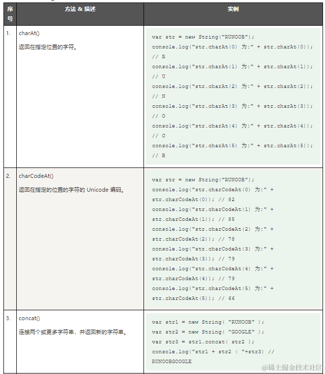 鸿蒙TypeScript学习第10天：【String（字符串）】_鸿蒙字符串方法-CSDN博客