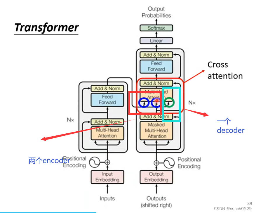 Encoder——Decoder工作原理与代码支撑_encoder-decoder-CSDN博客