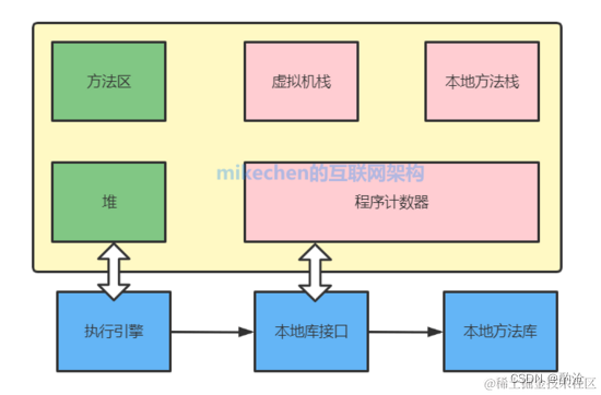 Android虚拟机内存模型_android 内存模型-CSDN博客