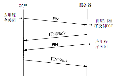 https://i-blog.csdnimg.cn/blog_migrate/e24ae6cf3f18057777ecf7b87e81b309.png