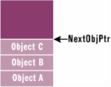 Bb985010.gcifig01(en-us,MSDN.10)