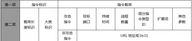 如何在云中发掘僵尸网络？