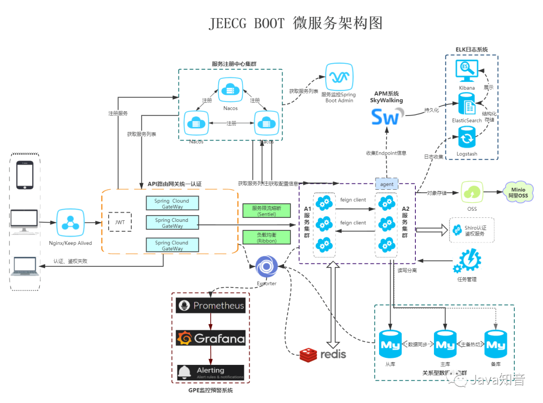 在这里输入图片标题