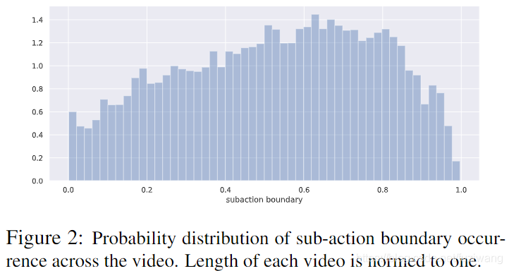 子动作边界的概率
