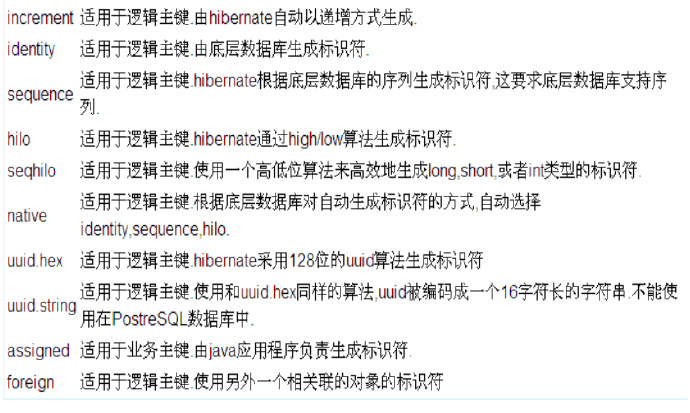 关系映射文件***.hbm.xml详解