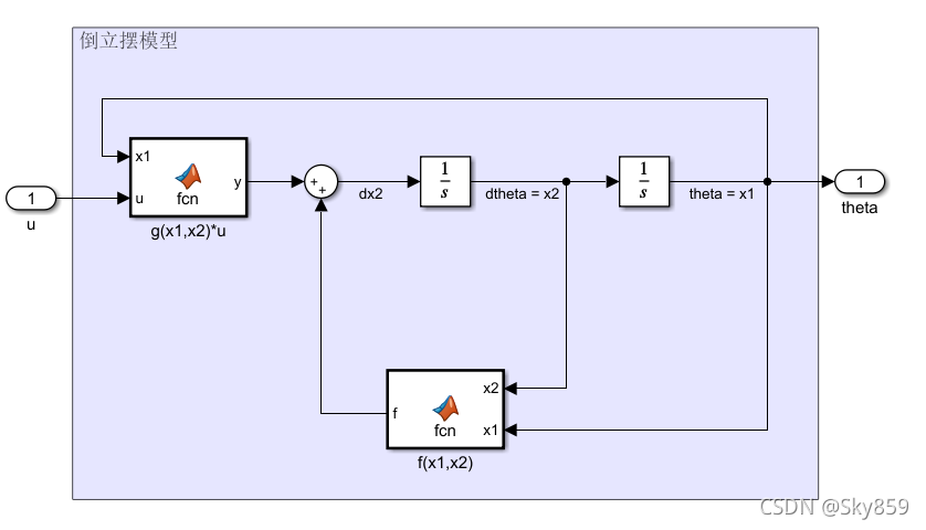 倒立摆非线性模型