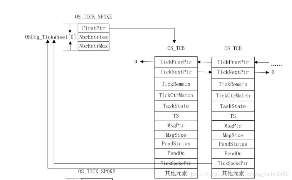 这里写图片描述