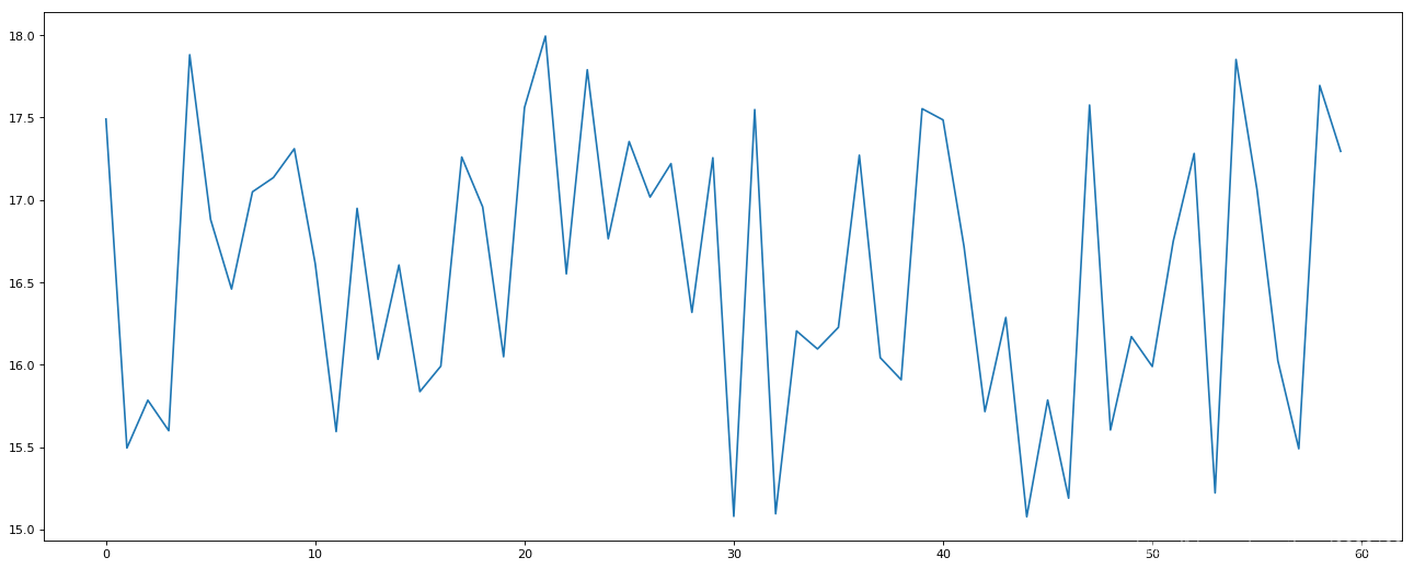Matplotlib学习记录_matplotlib c#-CSDN博客