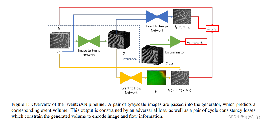 [VFI&DIFF]Motion-aware Latent Diffusion Models for Video Frame ...