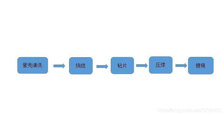 封装工艺流程图解