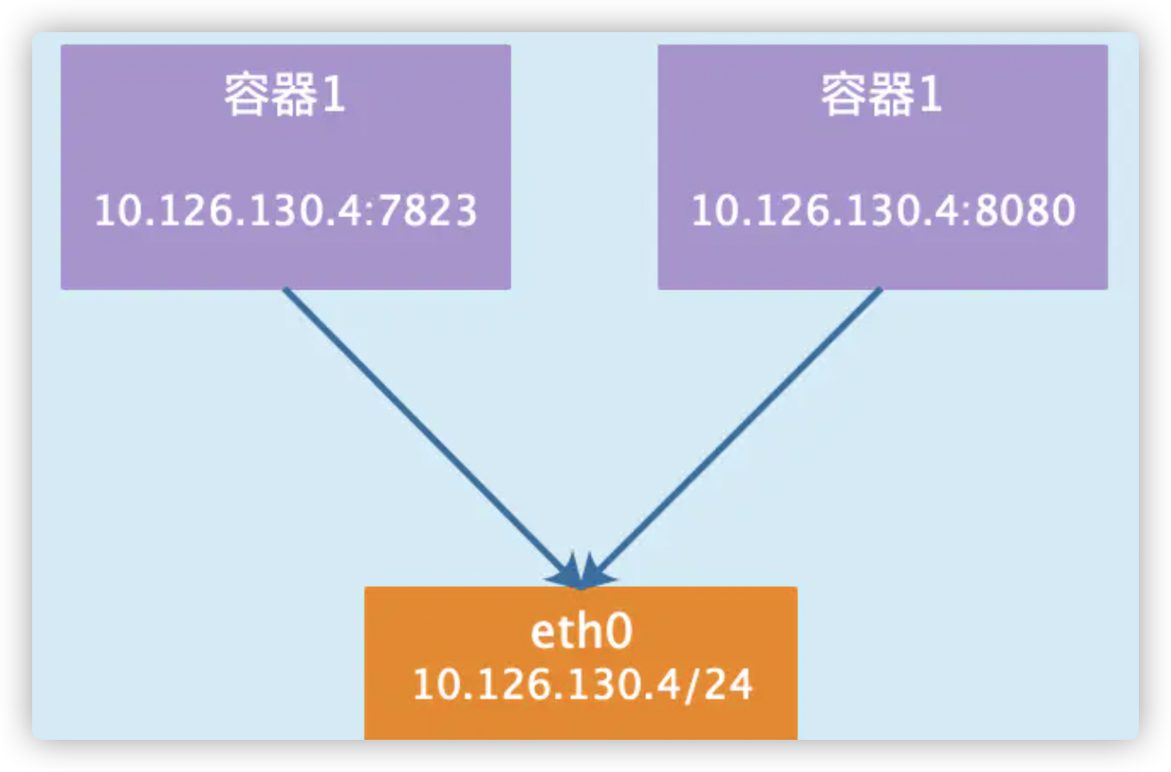 docker关键知识点_docker知识点