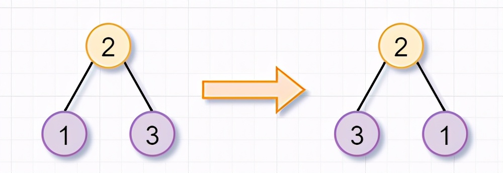 程序员必备的基本算法:递归详解