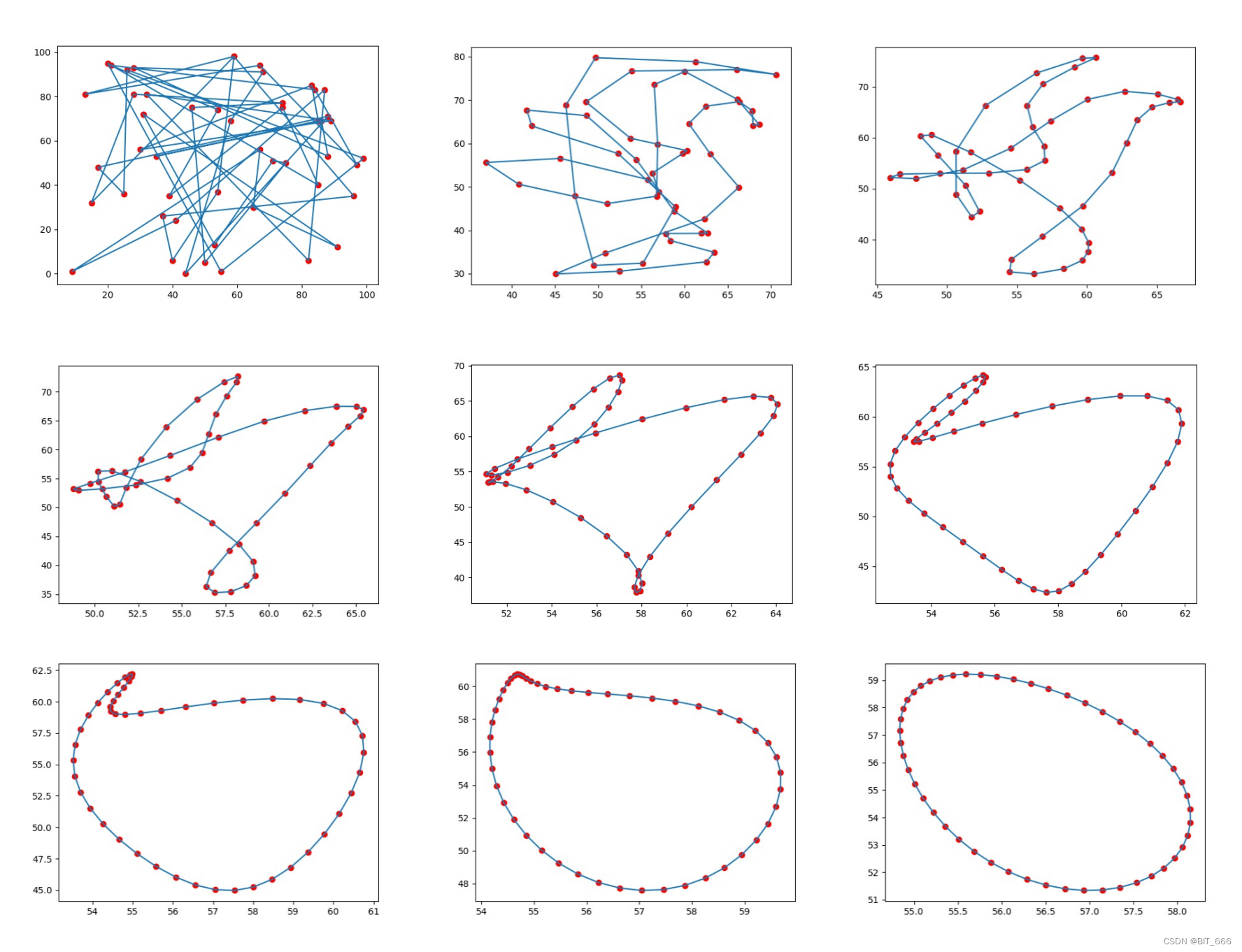 Python - Order in chaos 混乱中的秩序之随机点中值连线_n个无序点取中点-CSDN博客