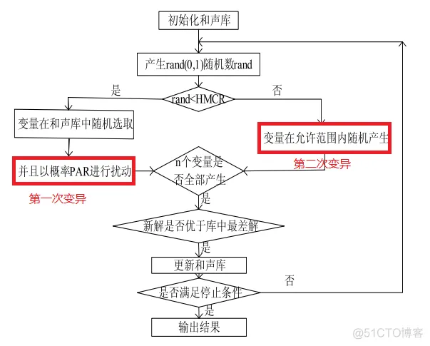 【路径规划】基于和声算法改进灰狼算法实现机器人栅格地图路径规划_matlab_05