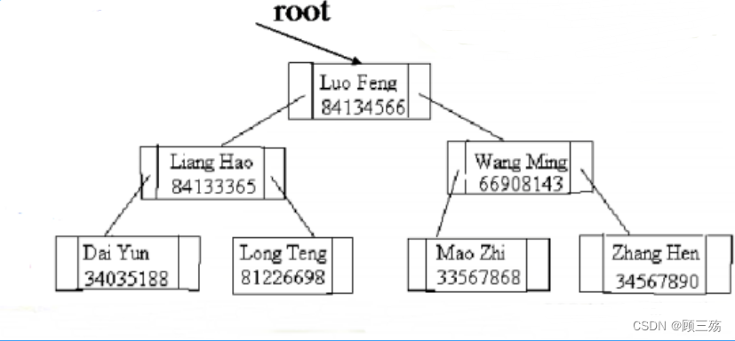 【数据结构导论】第 1 章：概论