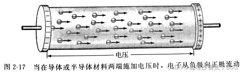 【电路原理学习笔记】第2章:电压、电流和电阻:2.4 电流-CSDN博客