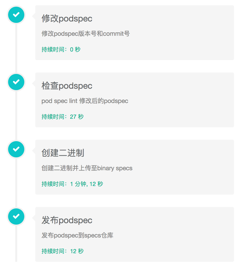 组件发布基本流程图