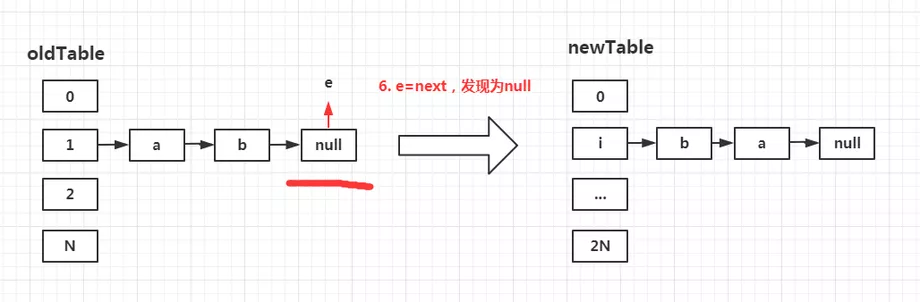 大厂面试必问的HashMap,如何给面试官交上完美答卷?