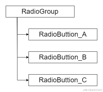 android认识窗口_activityrecordinputsink-CSDN博客