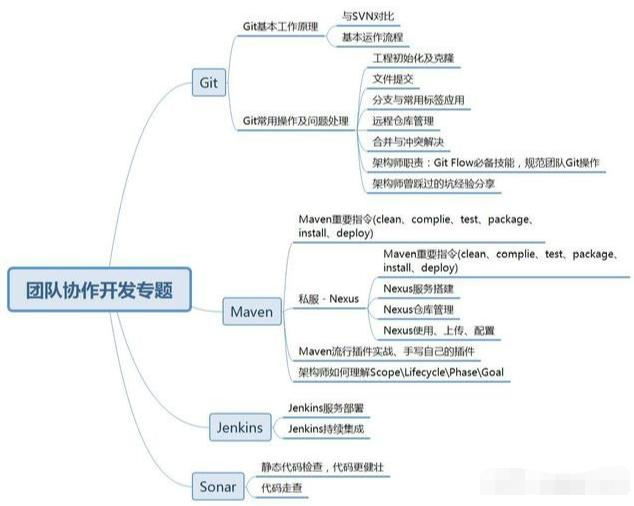 阿里开发五年的Java程序员分析五年的努力与坚持，努力就会成功？