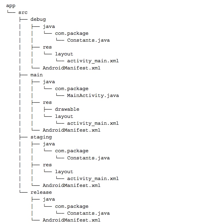 Android Gradle 完整指南